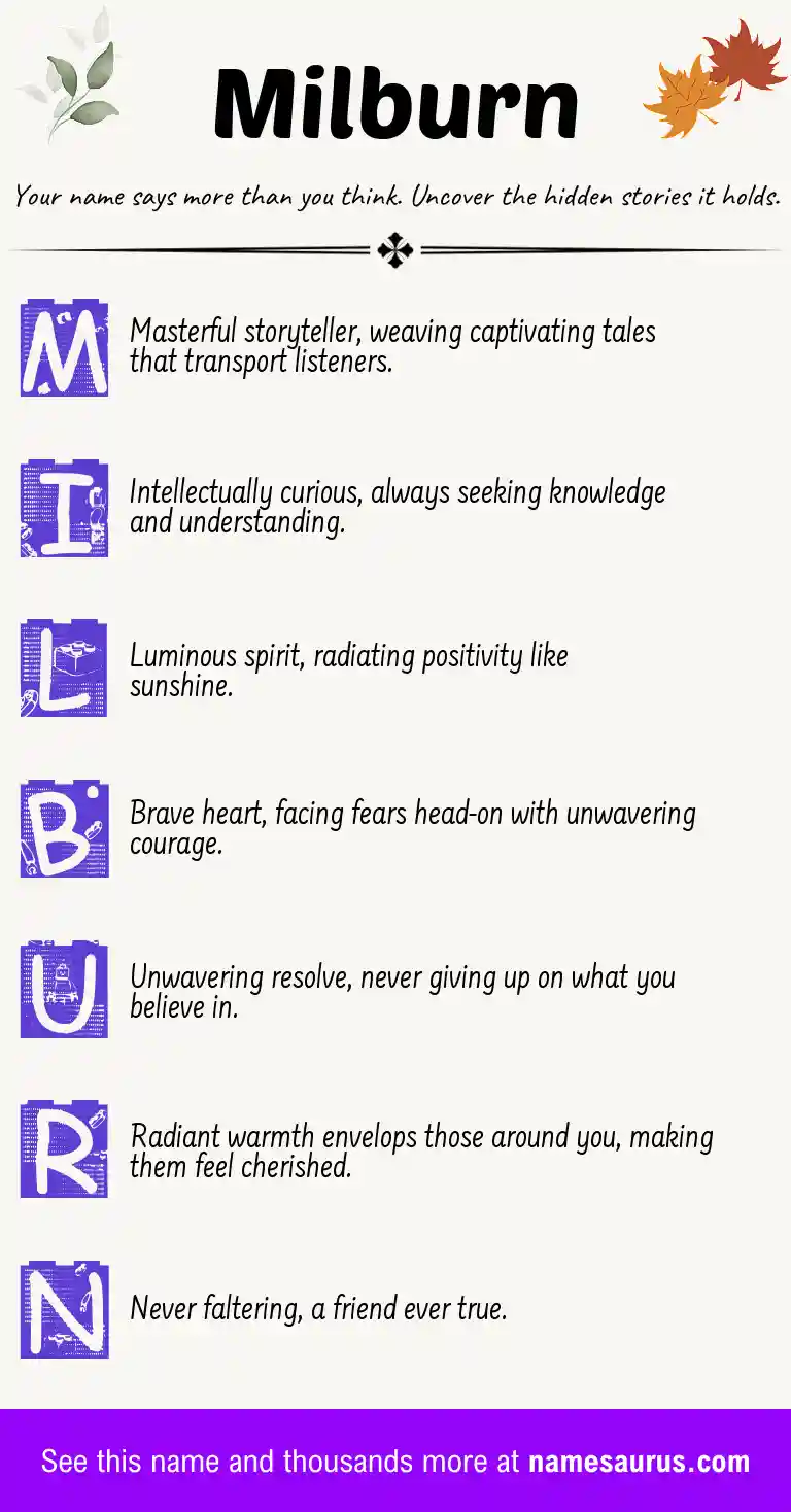 Acrostic poem about Milburn.