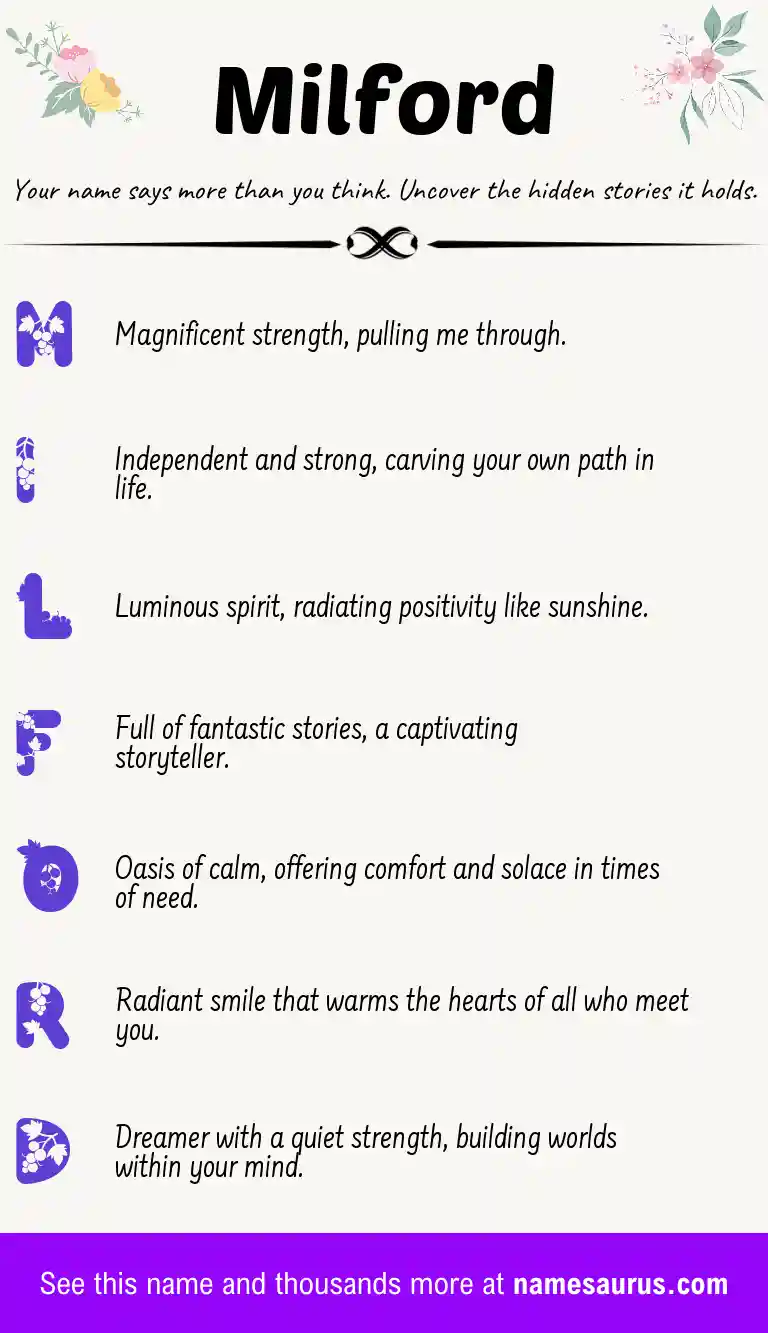 Acrostic poem about Milford.