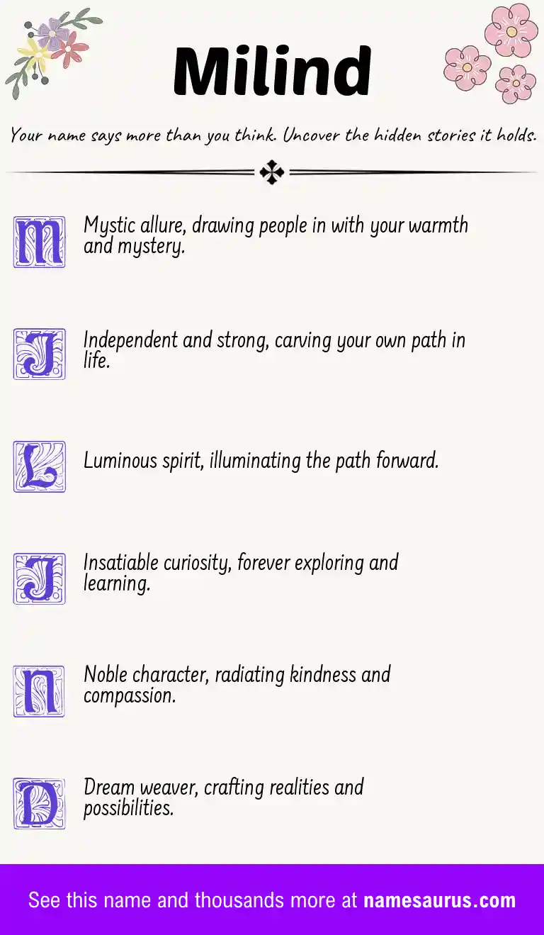 Acrostic poem about Milind.