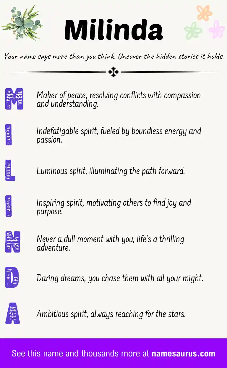 Acrostic poem about Milinda.