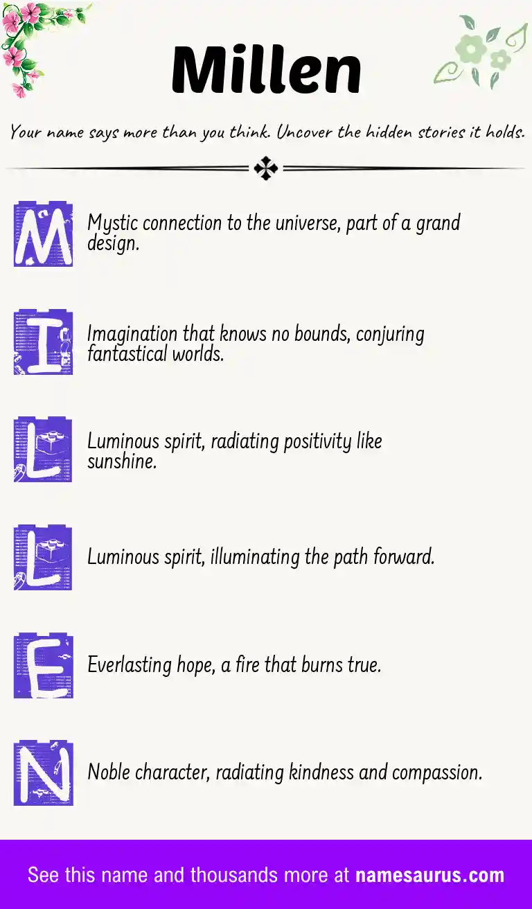Acrostic poem about Millen.