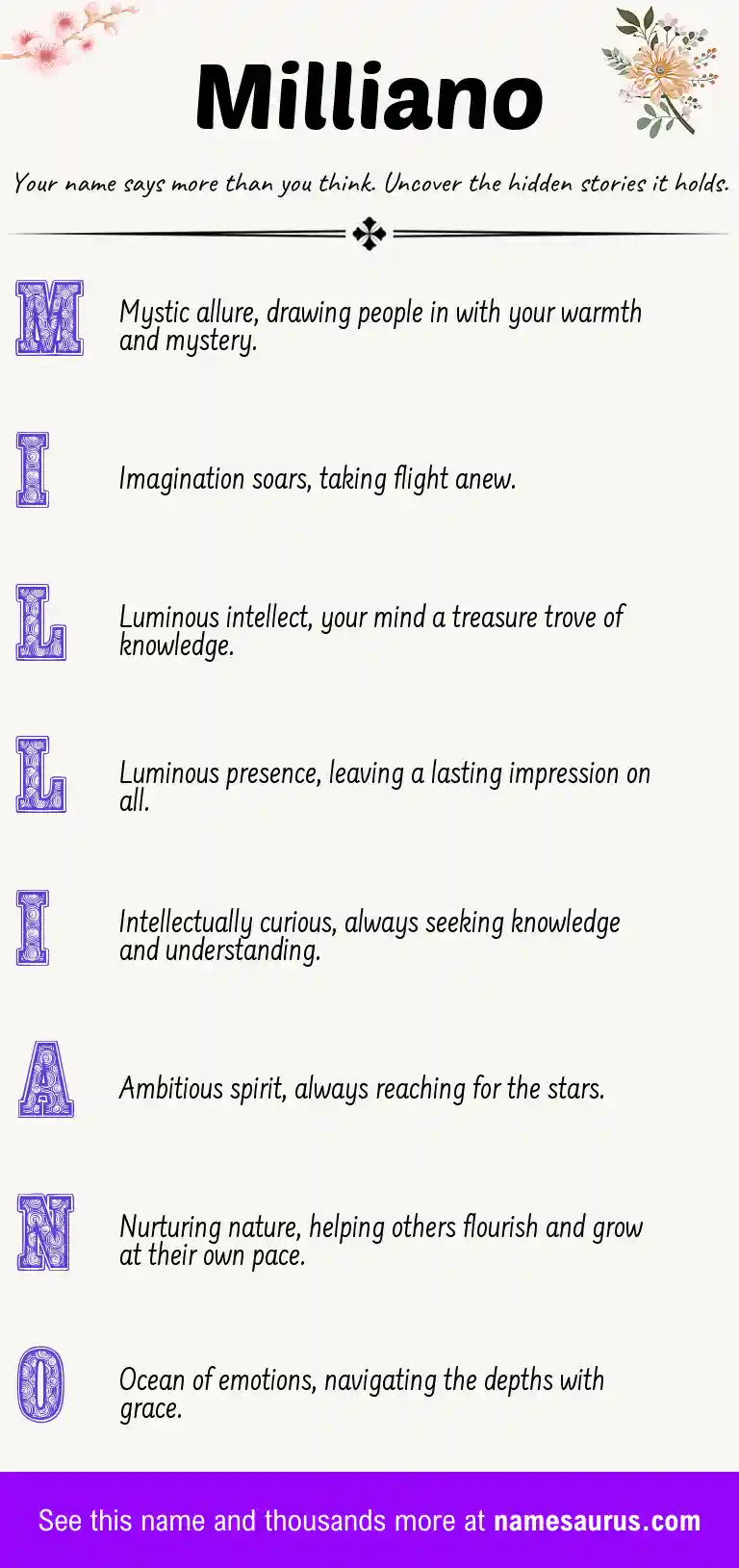 Acrostic poem about Milliano.