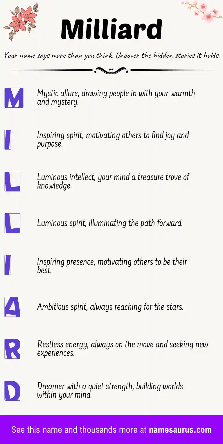 Acrostic poem about Milliard.