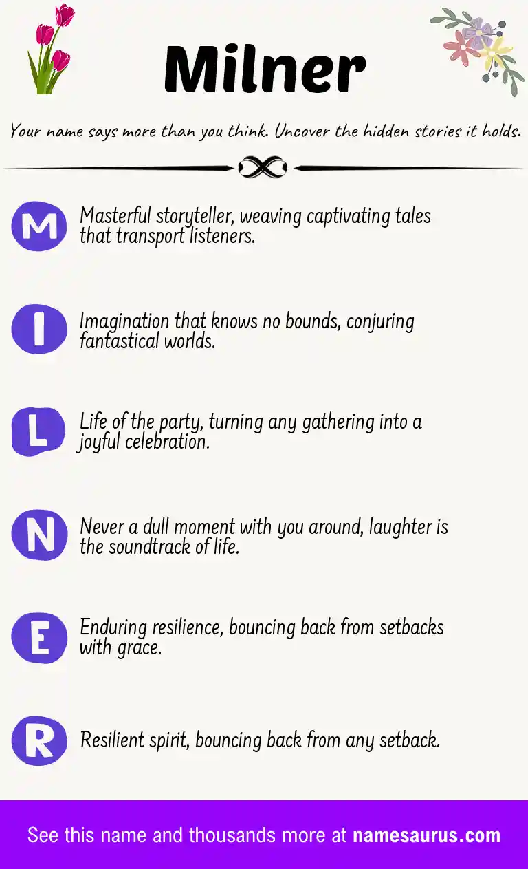 Acrostic poem about Milner.