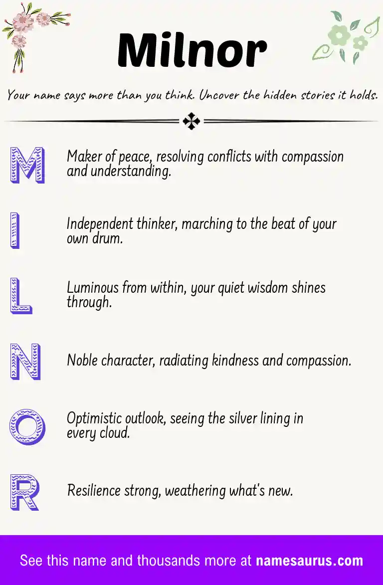 Acrostic poem about Milnor.