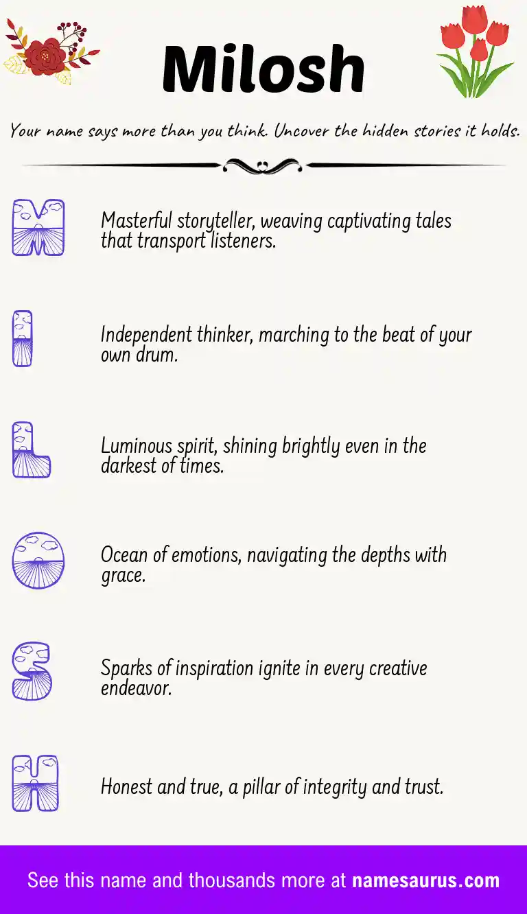 Acrostic poem about Milosh.