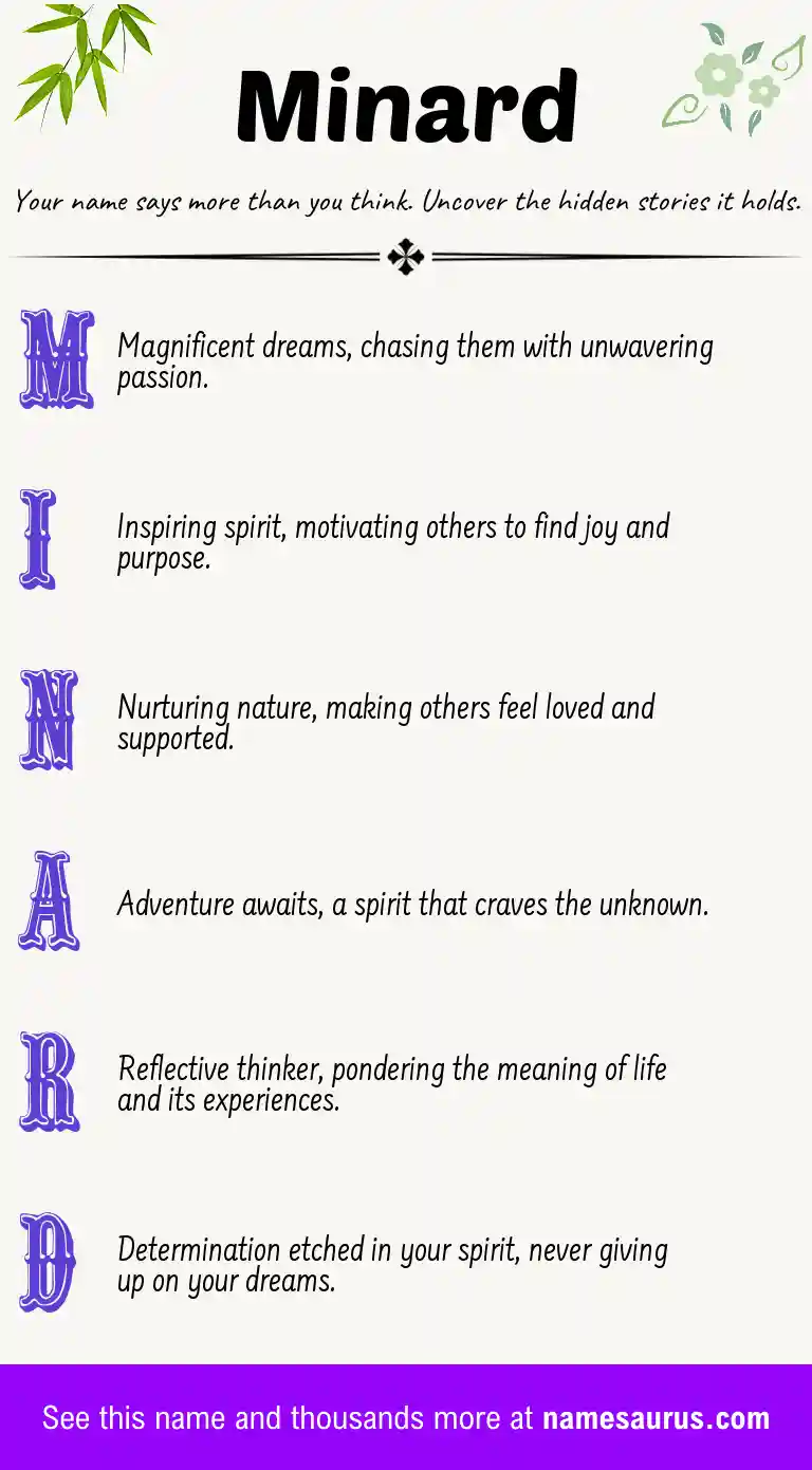 Acrostic poem about Minard.