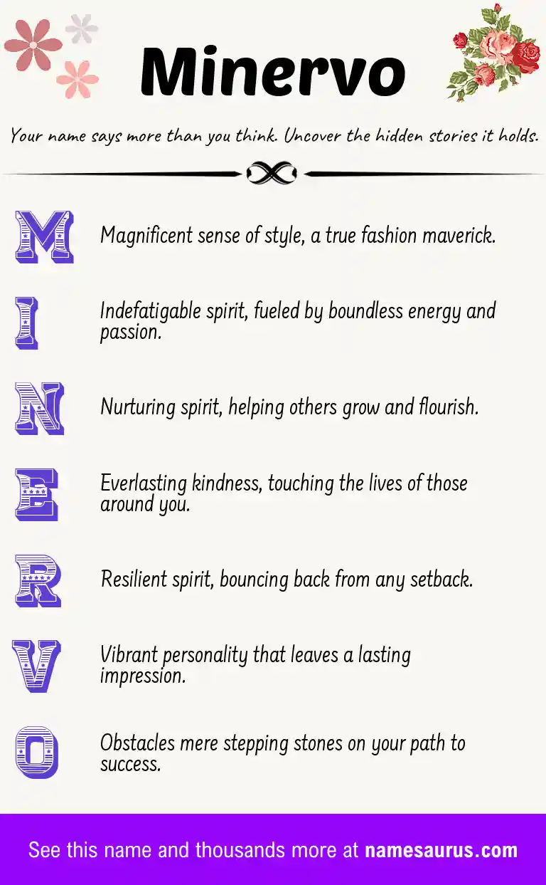 Acrostic poem about Minervo.