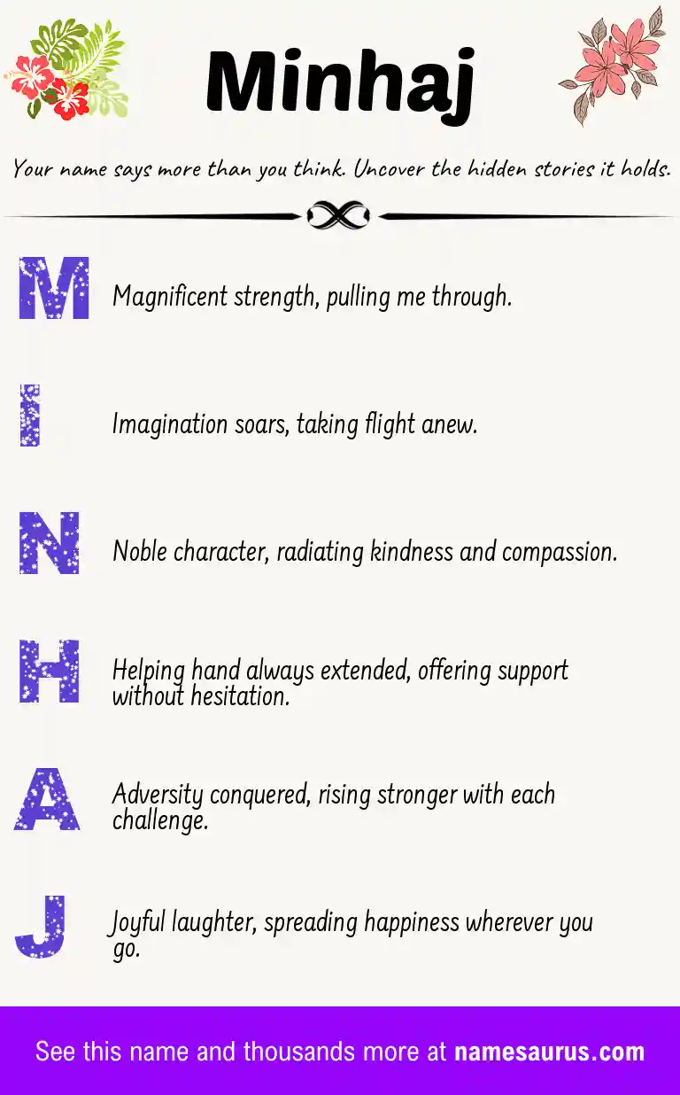 Acrostic poem about Minhaj.