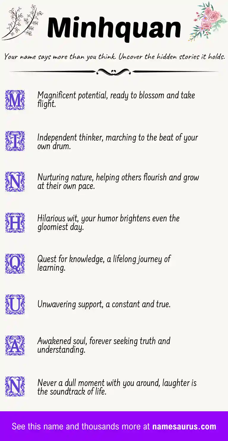 Acrostic poem about Minhquan.
