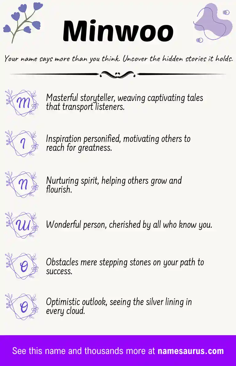 Acrostic poem about Minwoo.
