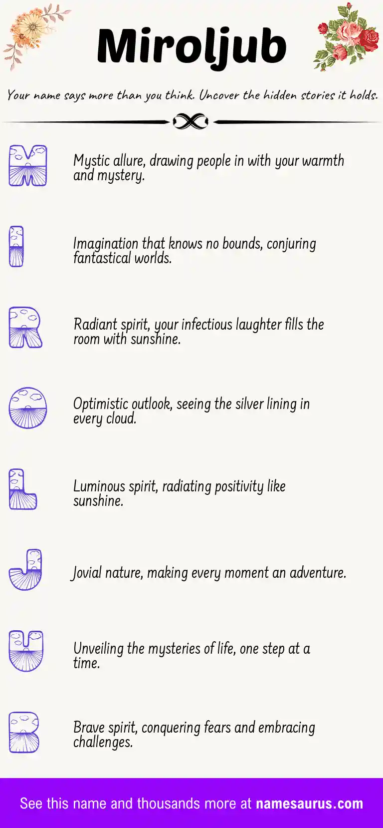 Acrostic poem about Miroljub.