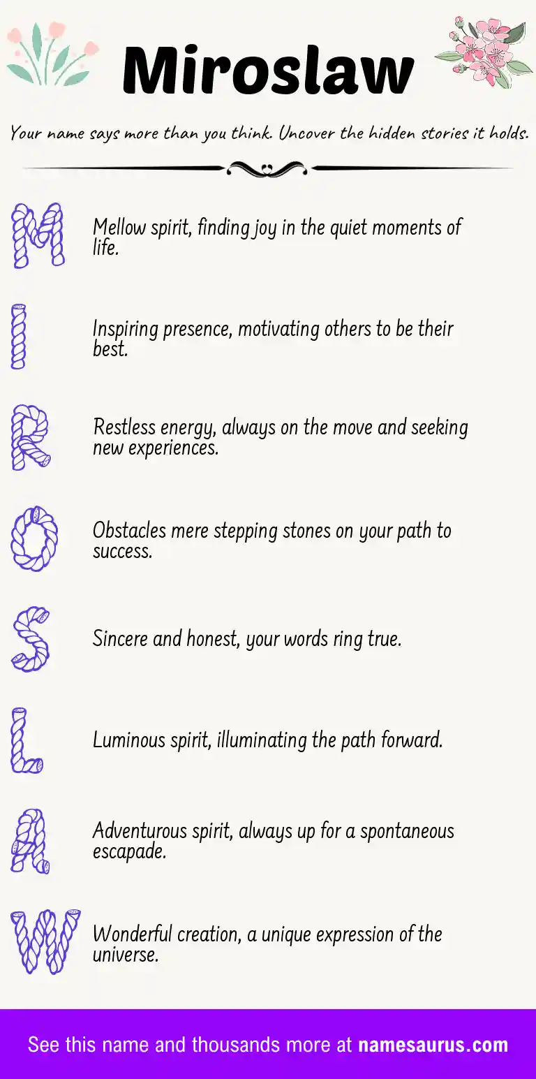 Acrostic poem about Miroslaw.