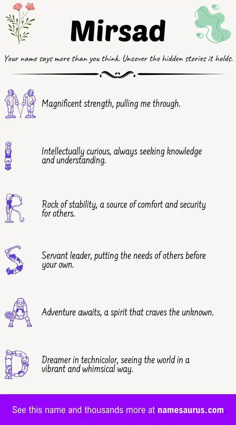 Acrostic poem about Mirsad.