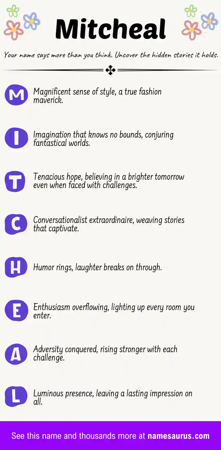 Acrostic poem about Mitcheal.