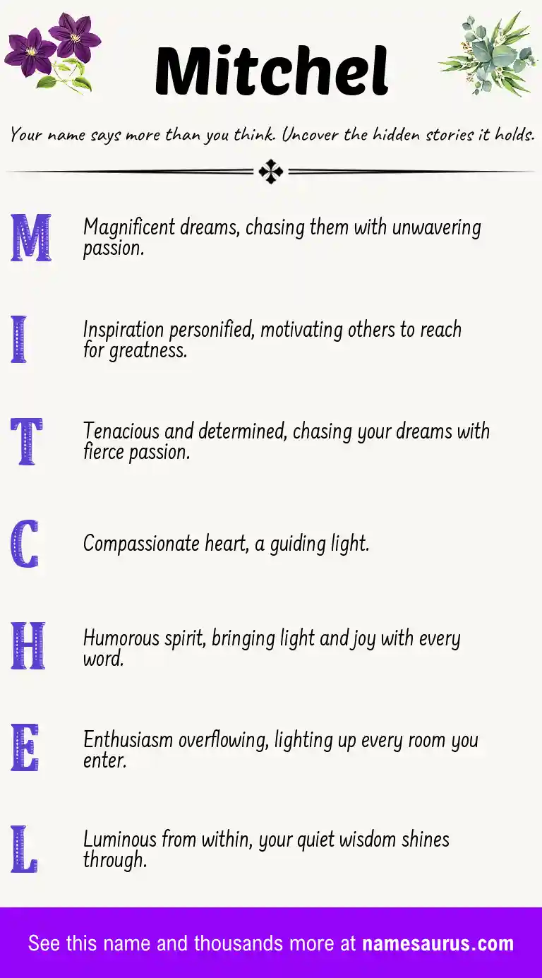 Acrostic poem about Mitchel.