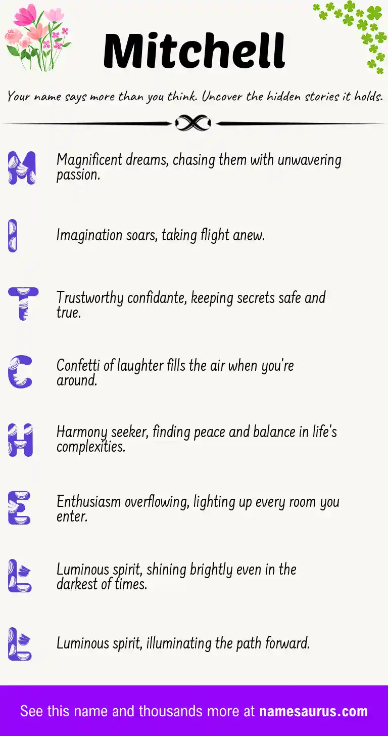 Acrostic poem about Mitchell.