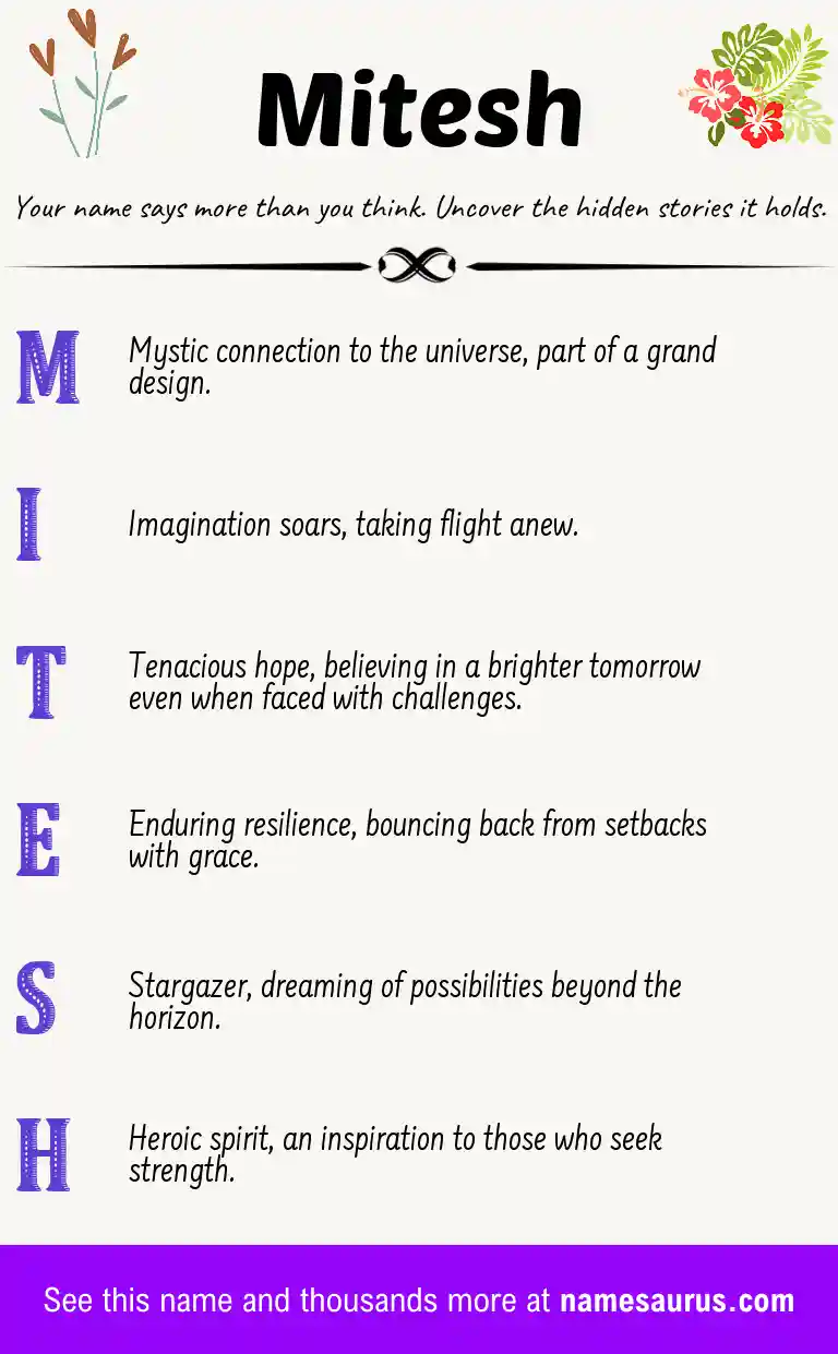 Acrostic poem about Mitesh.