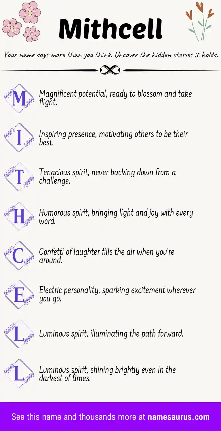 Acrostic poem about Mithcell.