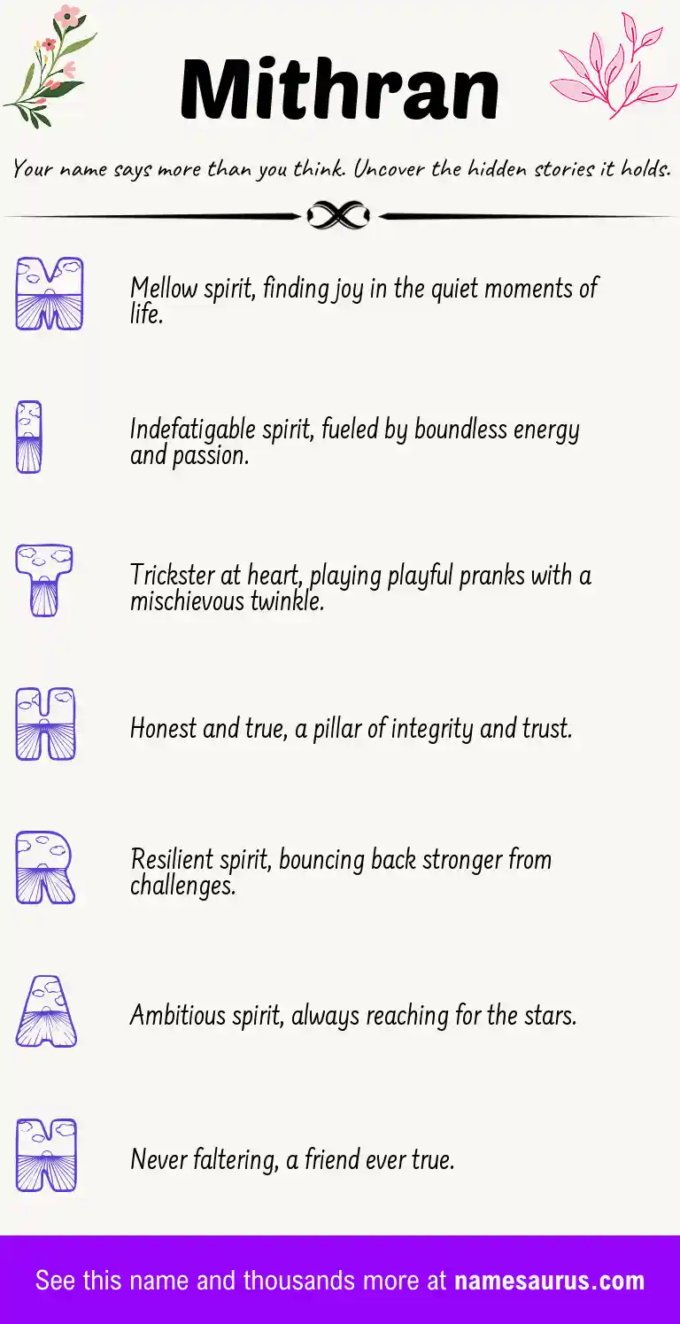 Acrostic poem about Mithran.
