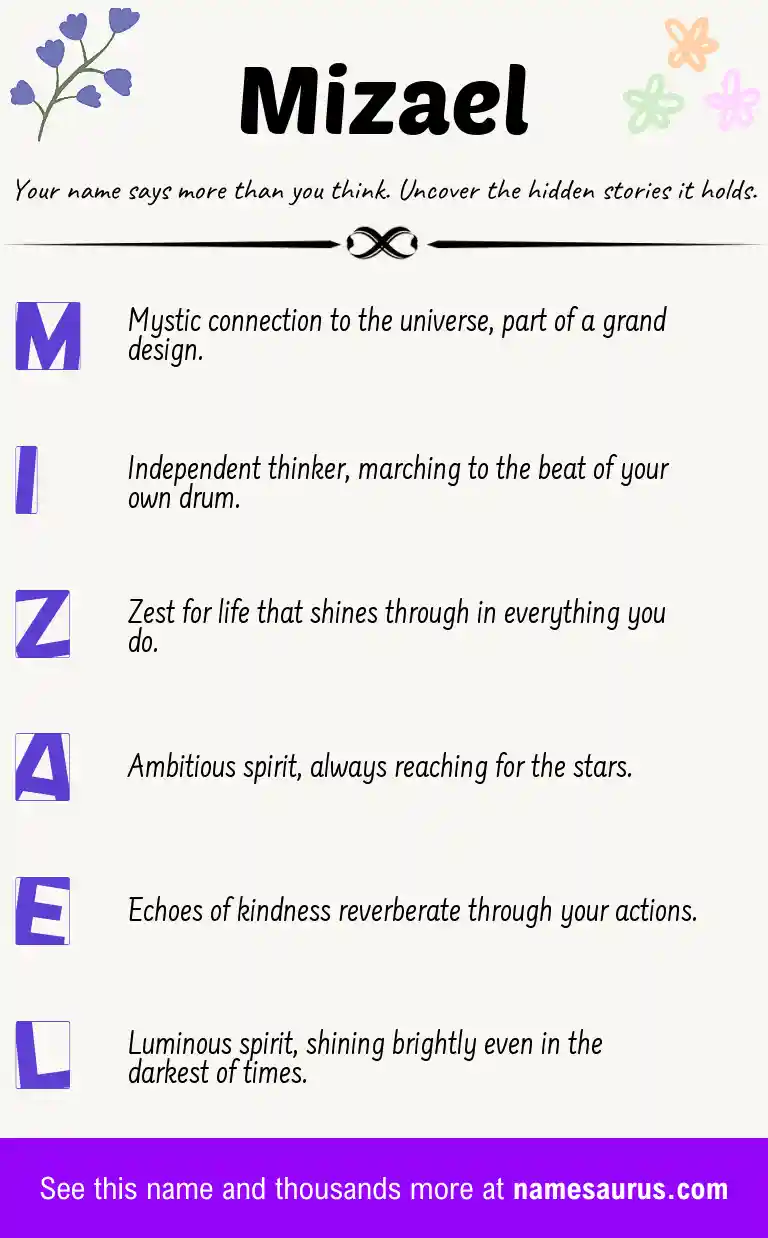 Acrostic poem about Mizael.