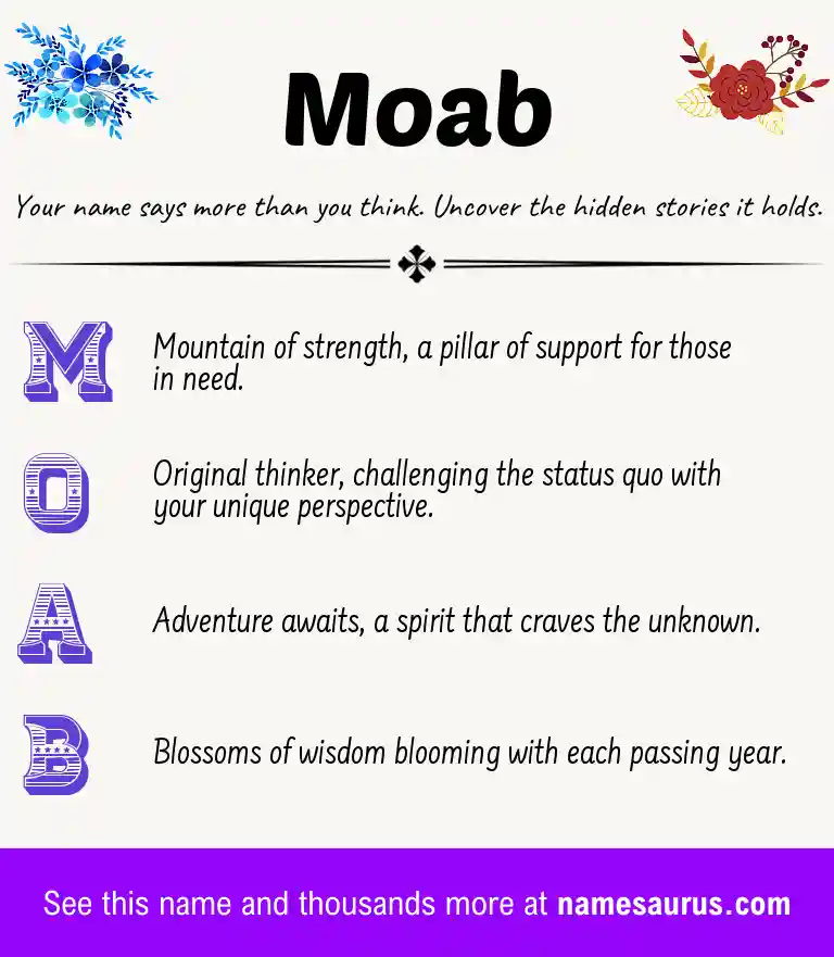 Acrostic poem about Moab.