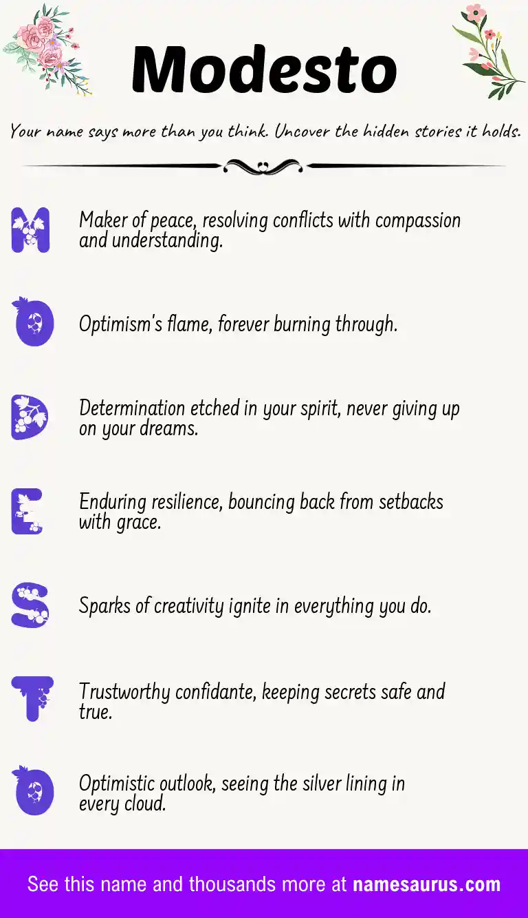 Acrostic poem about Modesto.