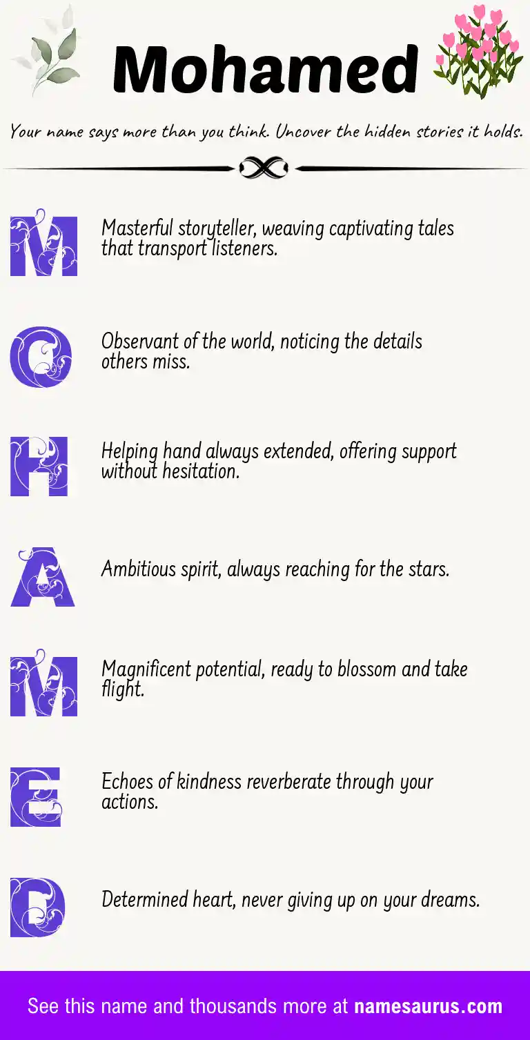 Acrostic poem about Mohamed.