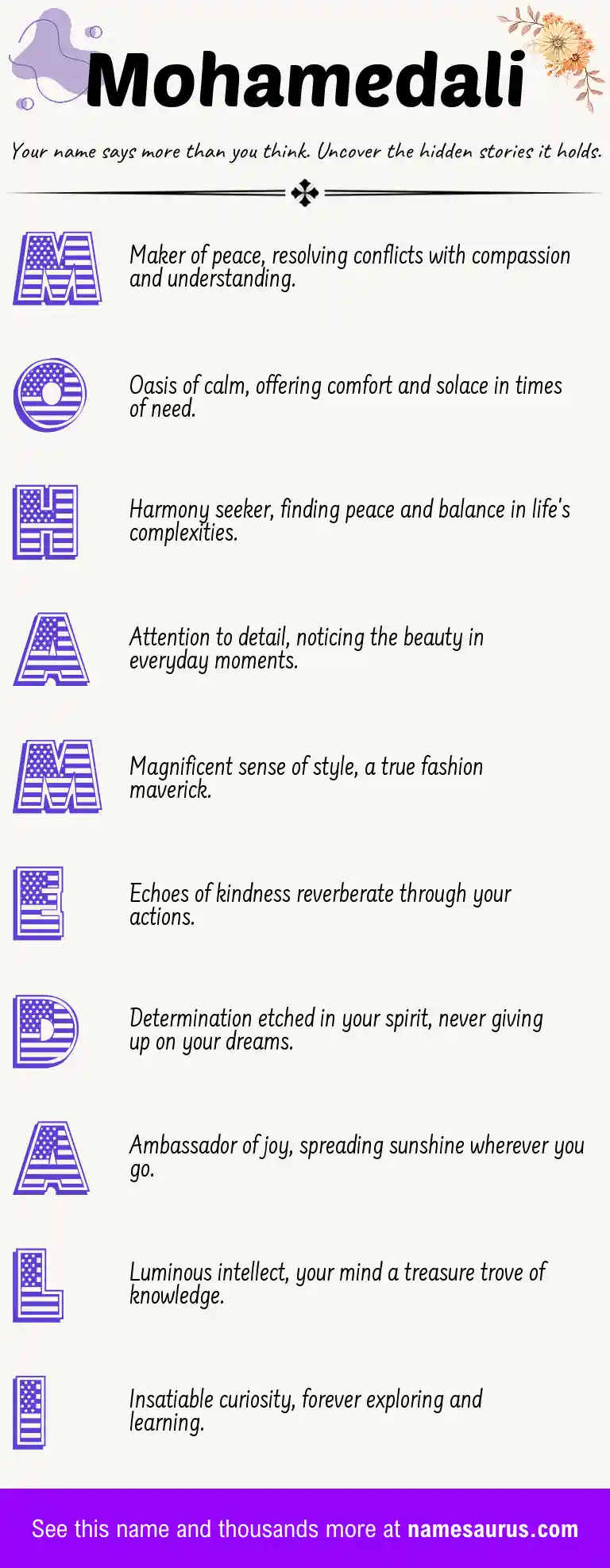 Acrostic poem about Mohamedali.