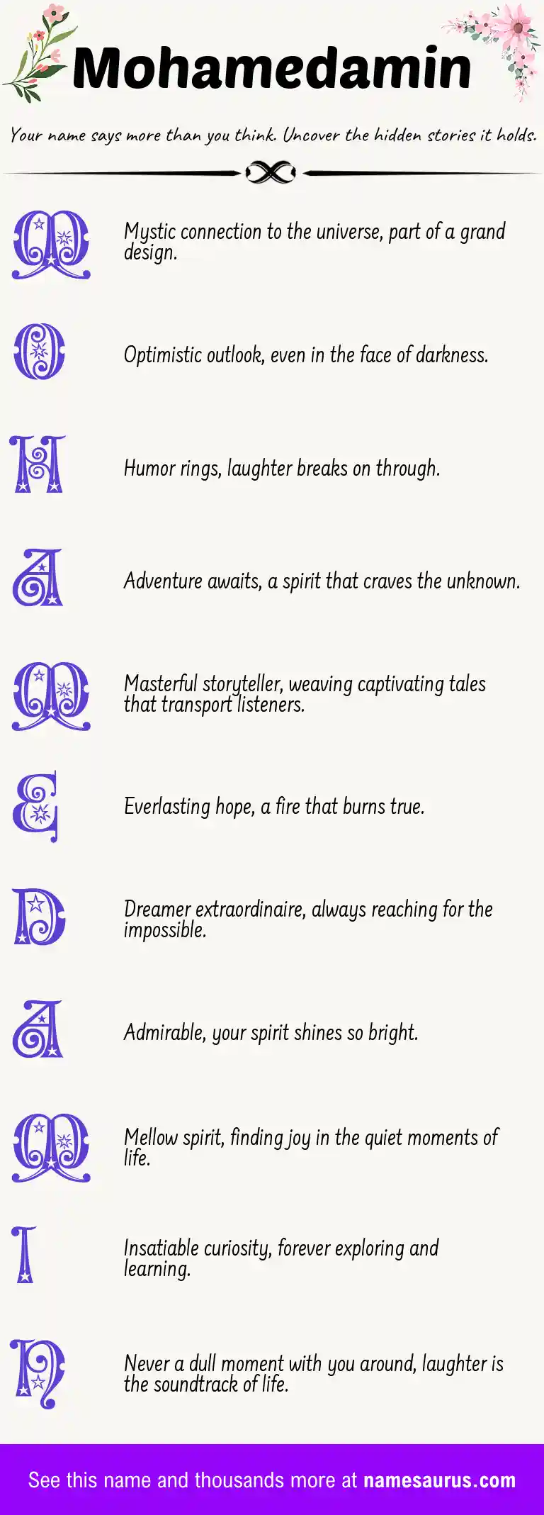 Acrostic poem about Mohamedamin.