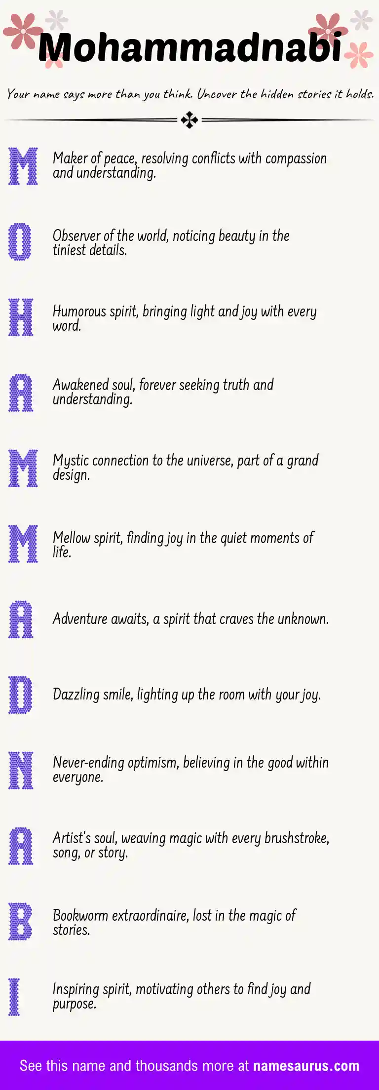 Acrostic poem about Mohammadnabi.