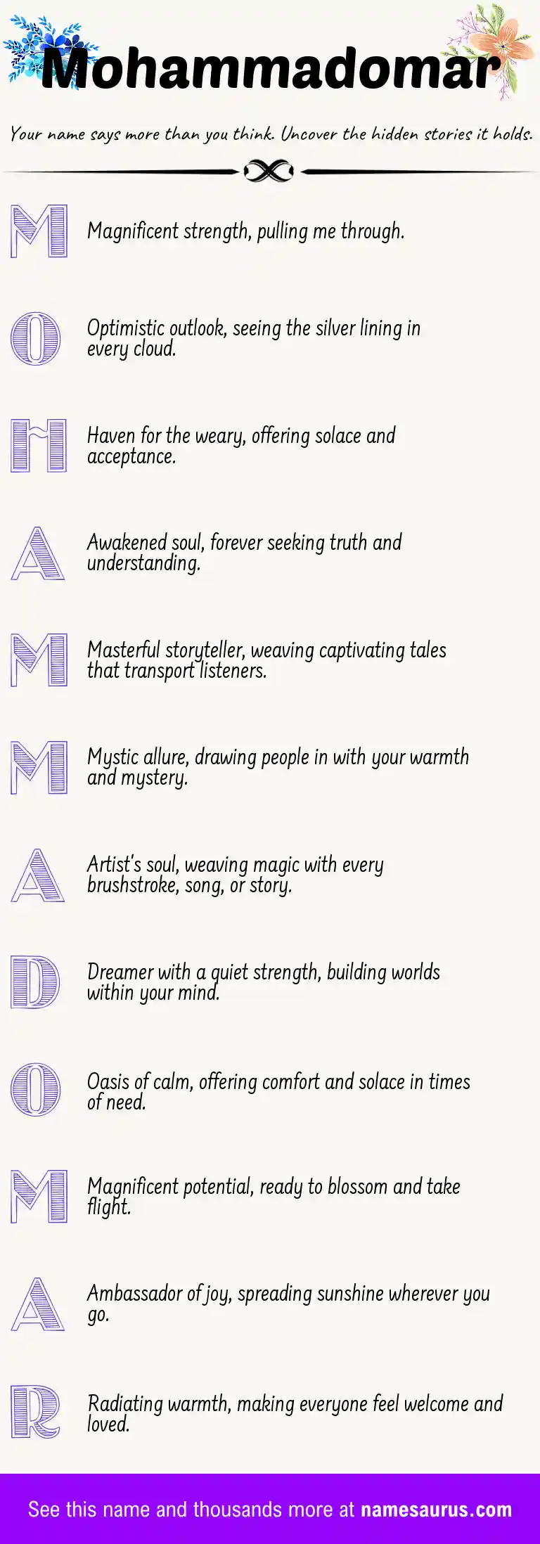 Acrostic poem about Mohammadomar.