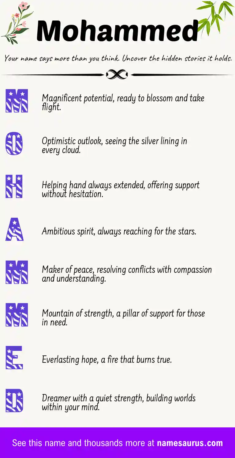 Acrostic poem about Mohammed.