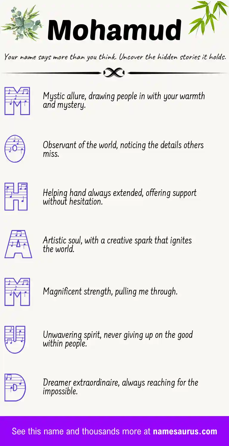 Acrostic poem about Mohamud.