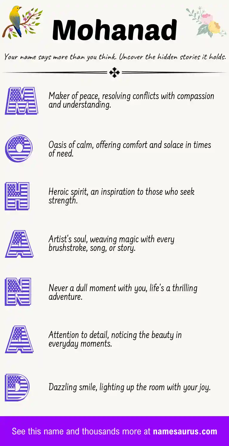 Acrostic poem about Mohanad.