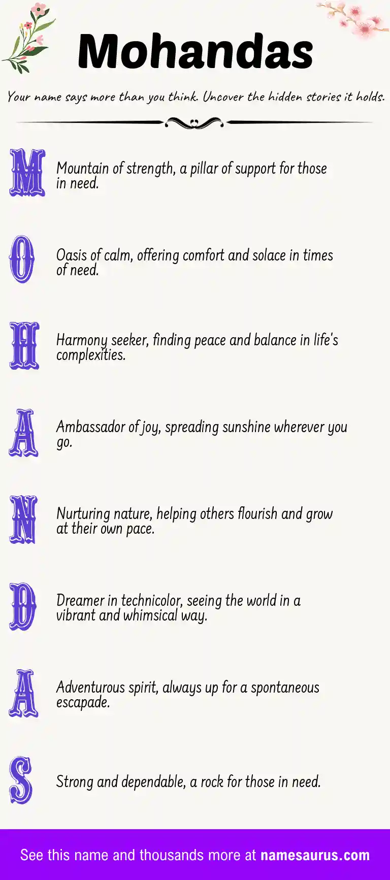 Acrostic poem about Mohandas.