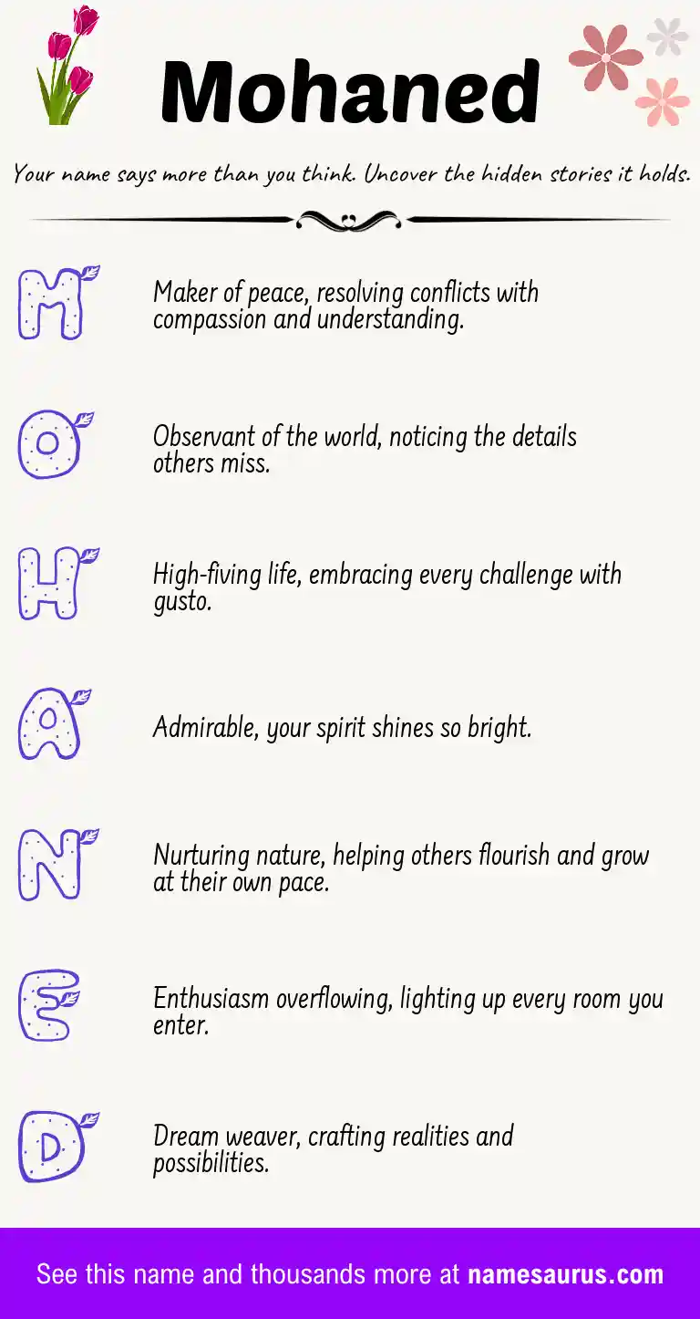 Acrostic poem about Mohaned.