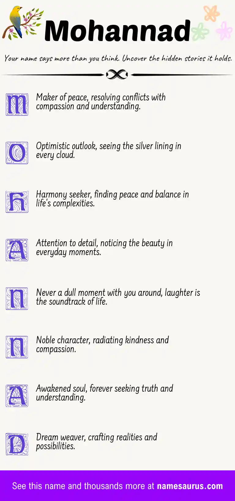 Acrostic poem about Mohannad.