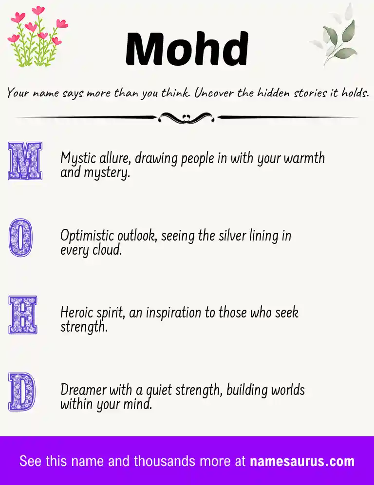 Acrostic poem about Mohd.