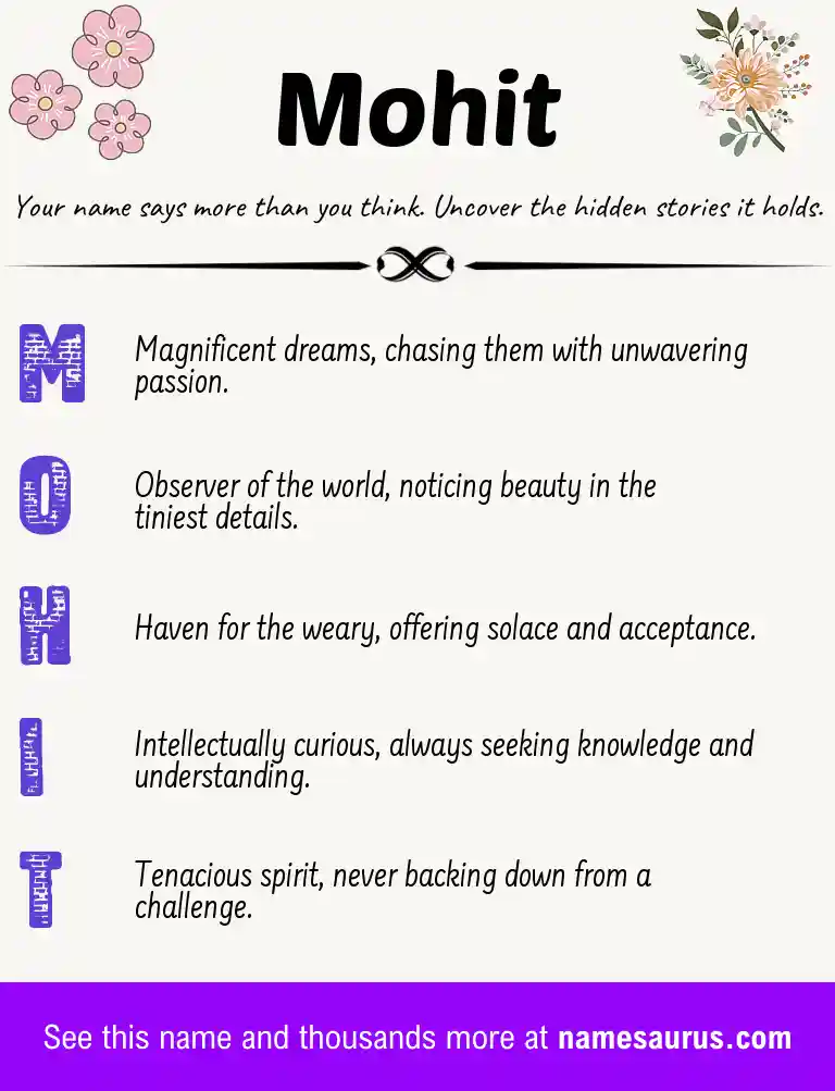 Acrostic poem about Mohit.