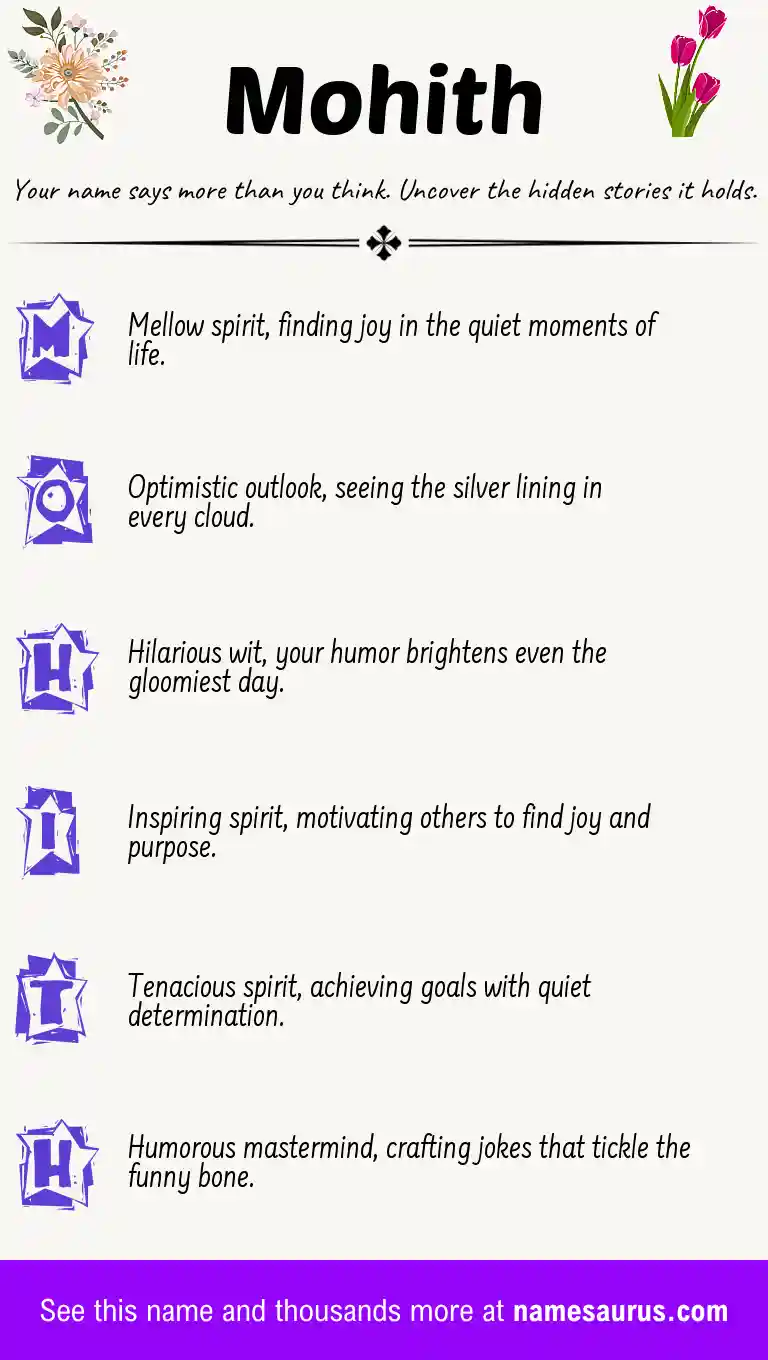 Acrostic poem about Mohith.