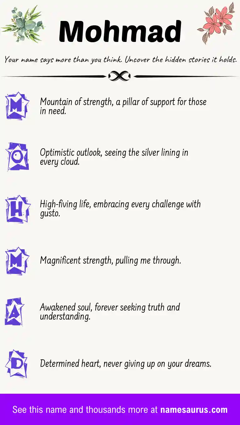 Acrostic poem about Mohmad.
