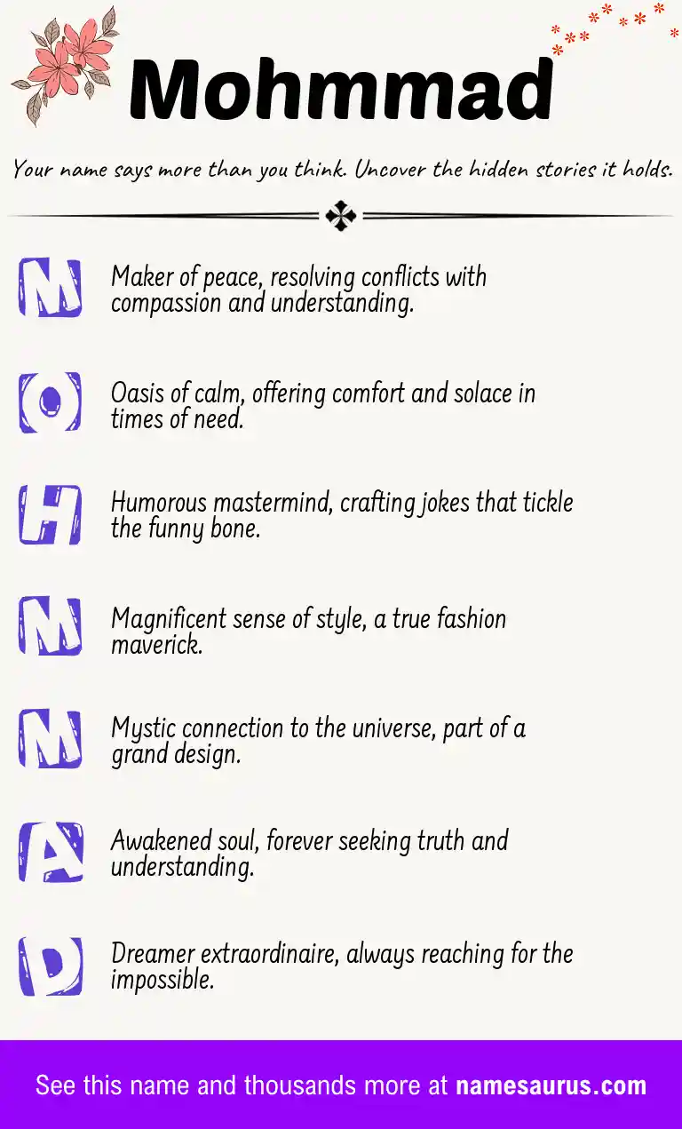 Acrostic poem about Mohmmad.