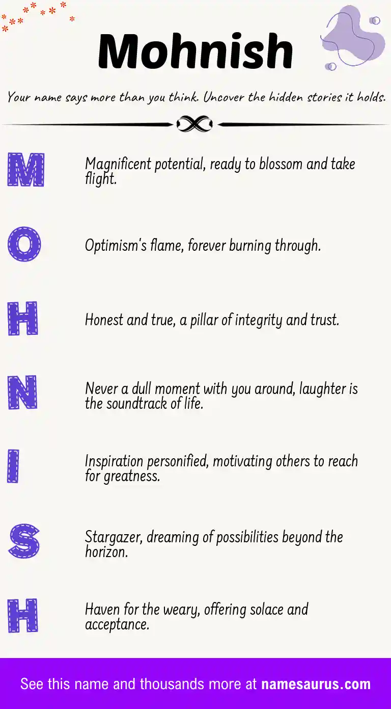 Acrostic poem about Mohnish.