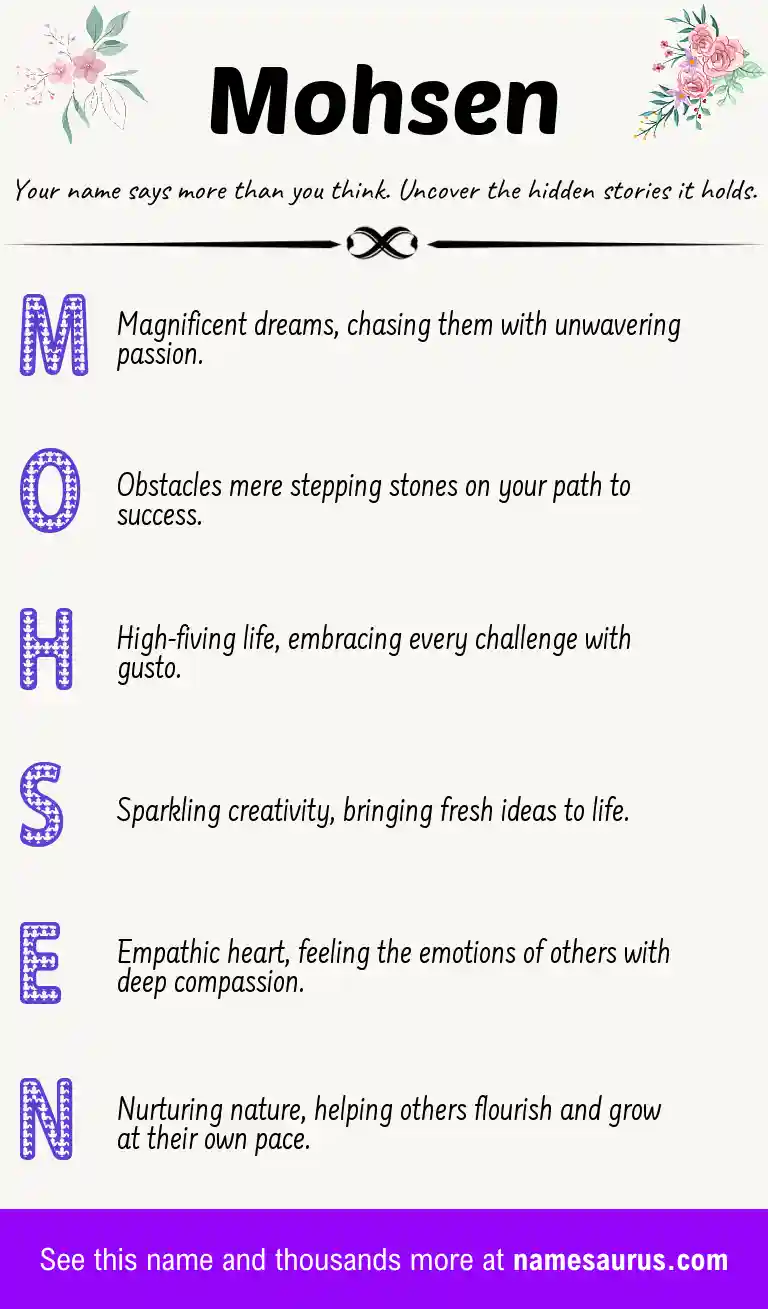Acrostic poem about Mohsen.