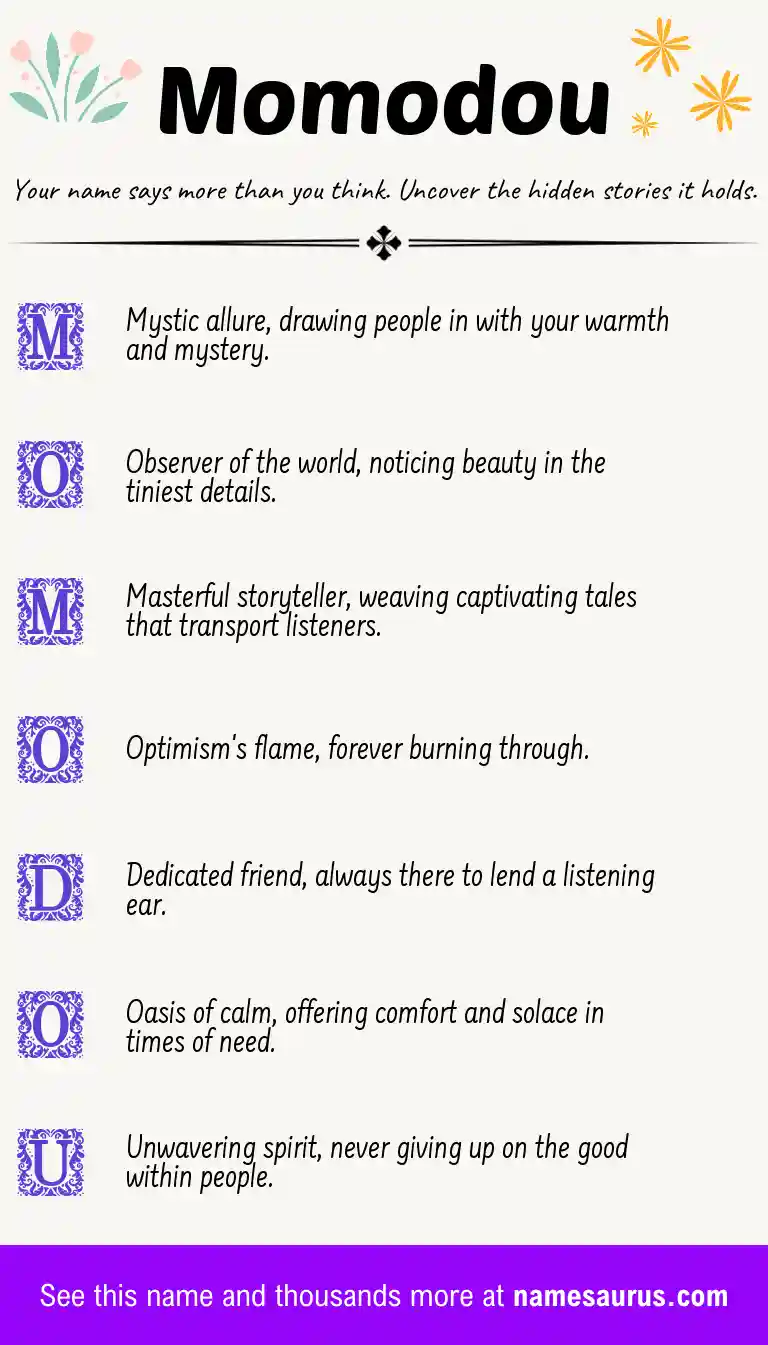 Acrostic poem about Momodou.
