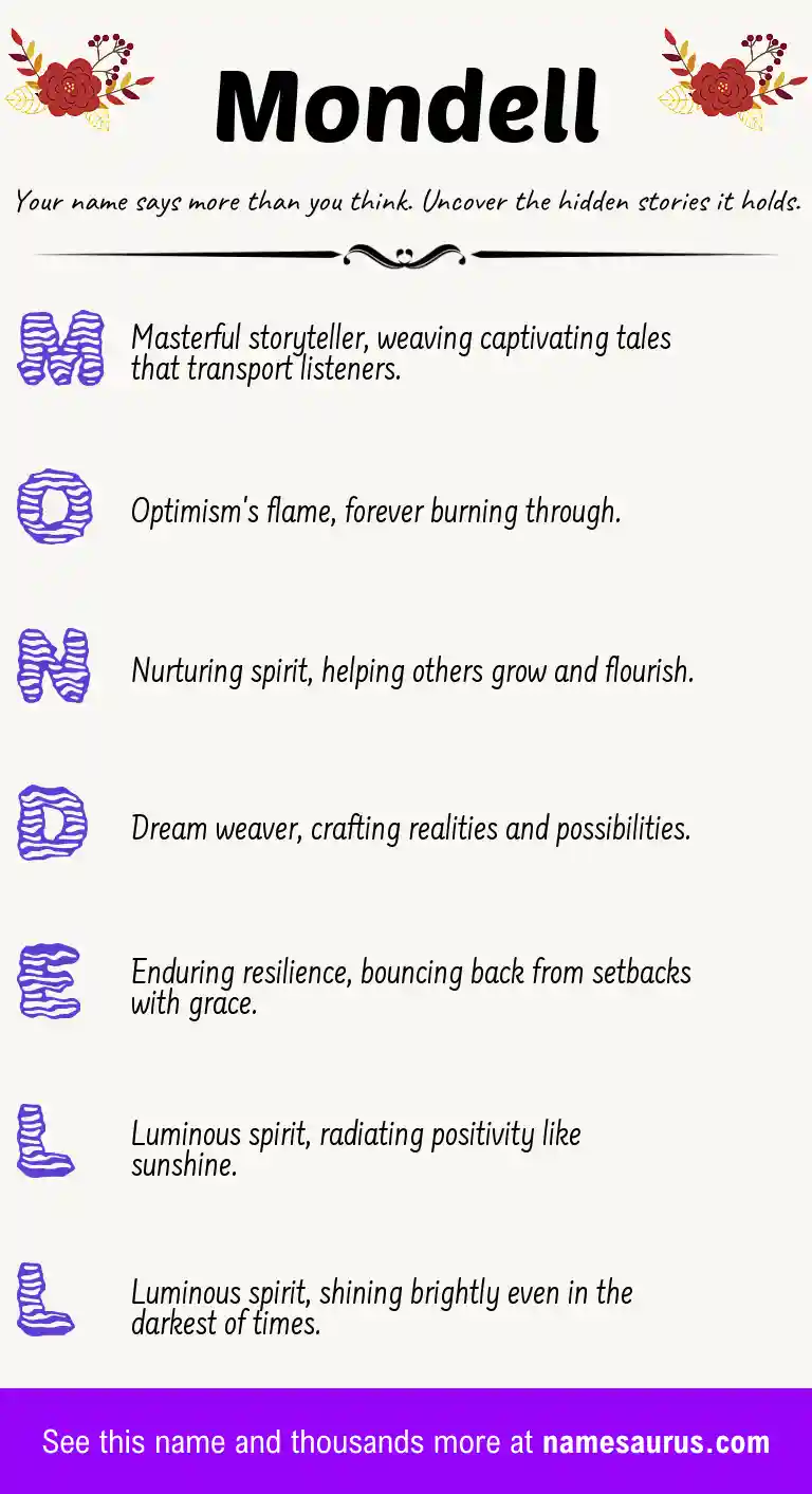 Acrostic poem about Mondell.