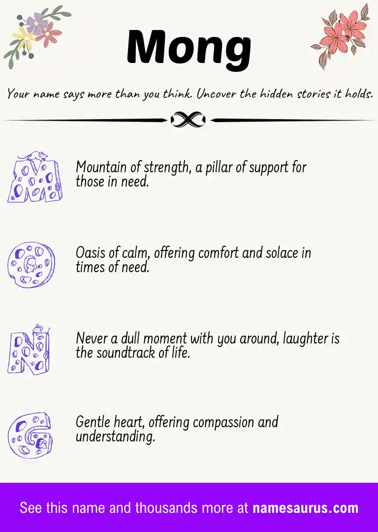 Acrostic poem about Mong.