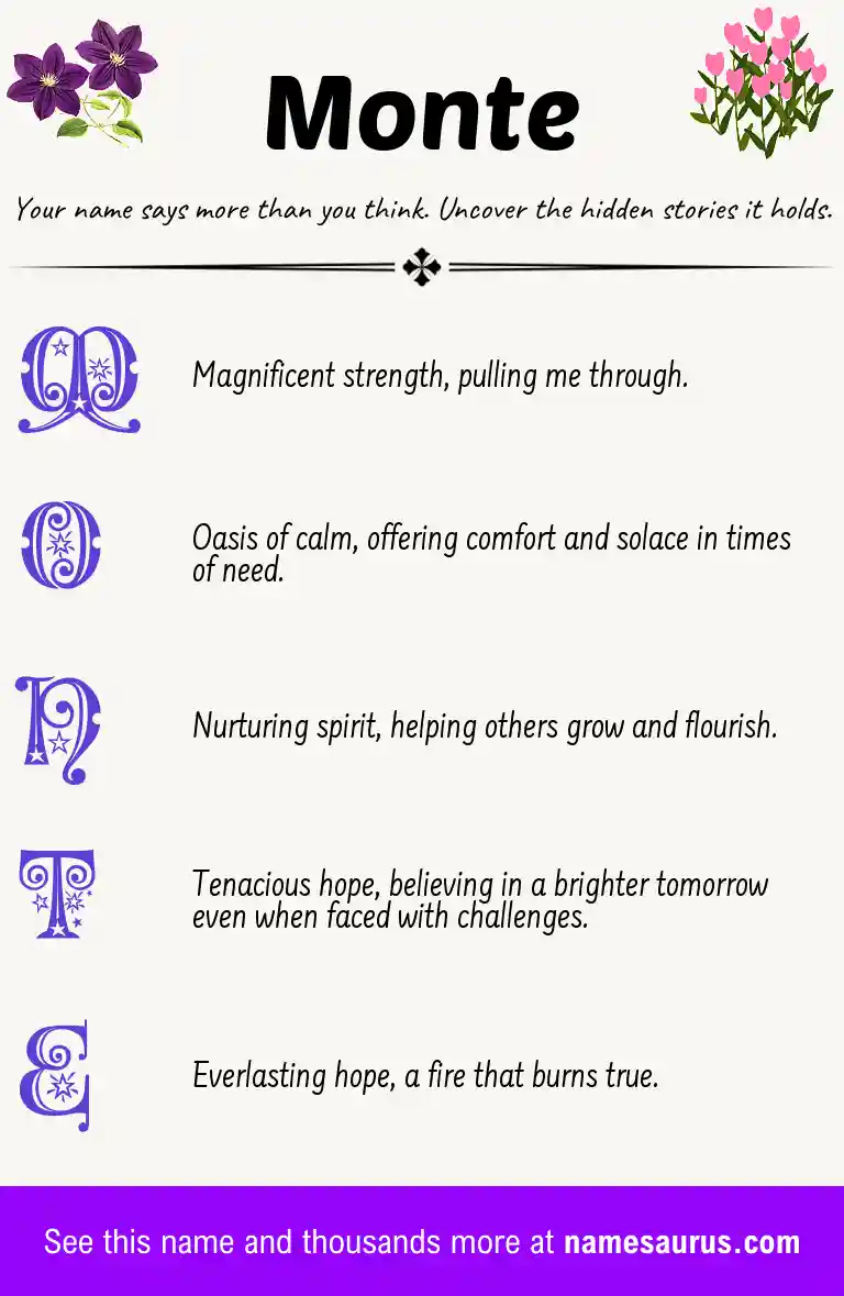 Acrostic poem about Monte.