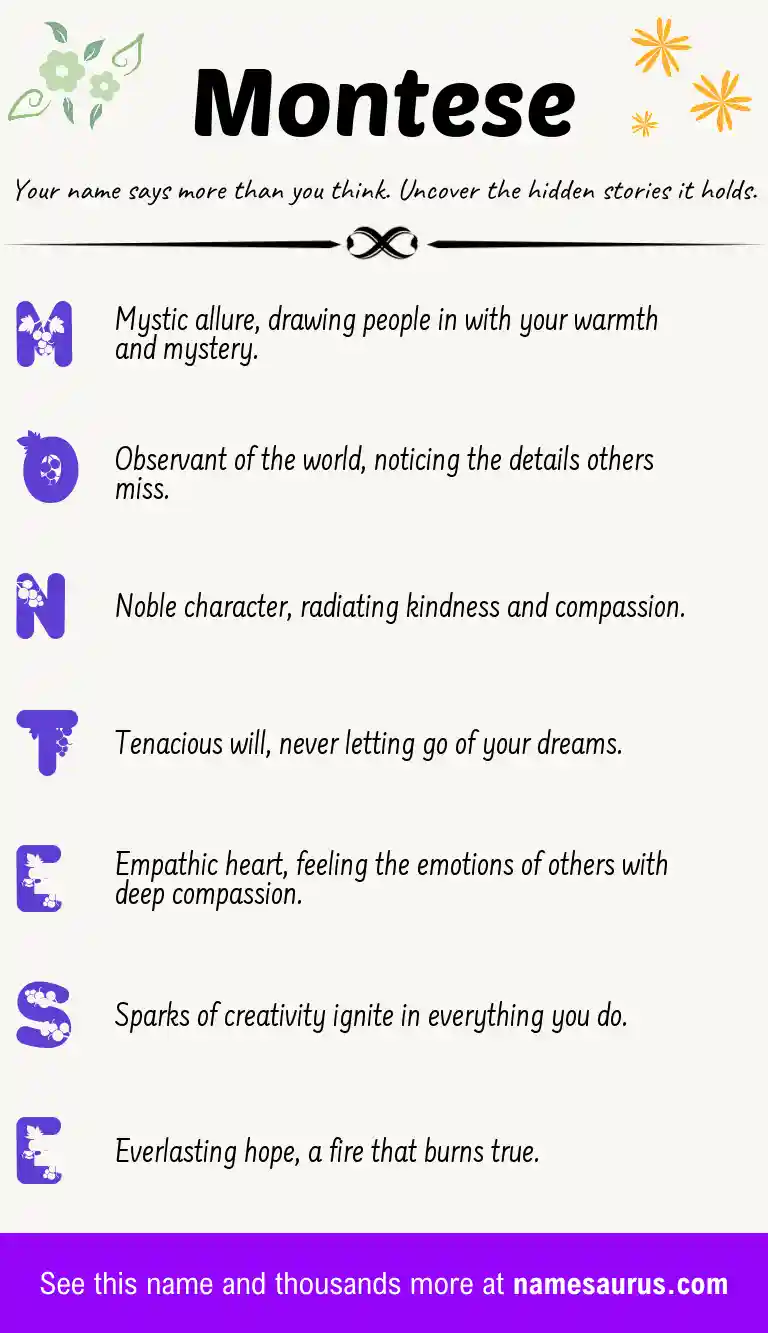 Acrostic poem about Montese.